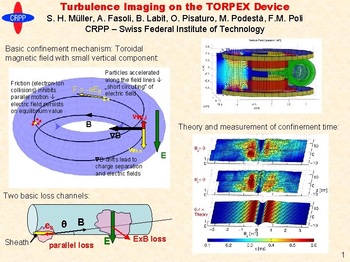 Turbulence Imaging on the TORPEX Device S. H. Müller, A. Fasoli, B. Labit, O.