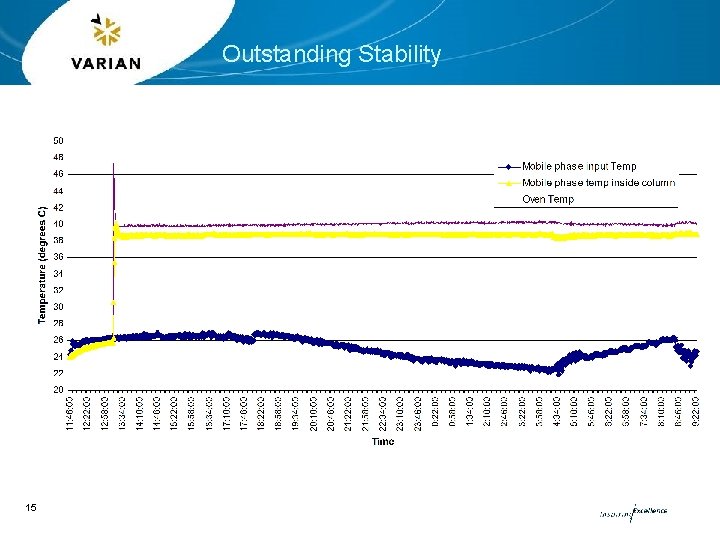 Outstanding Stability 15 