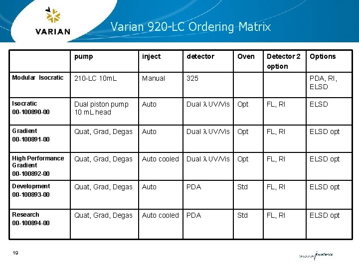Varian 920 -LC Ordering Matrix pump inject detector Modular Isocratic 210 -LC 10 m.