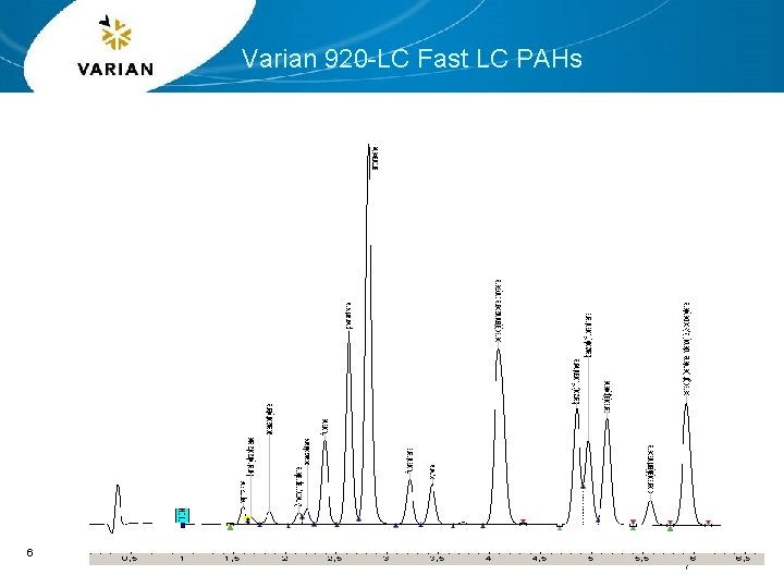 Varian 920 -LC Fast LC PAHs 6 