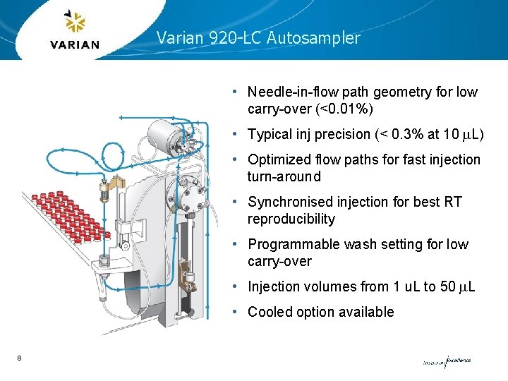 Varian 920 -LC Autosampler • Needle-in-flow path geometry for low carry-over (<0. 01%) •