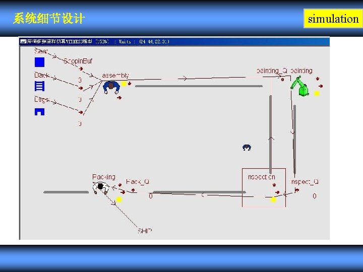 系统细节设计 simulation 