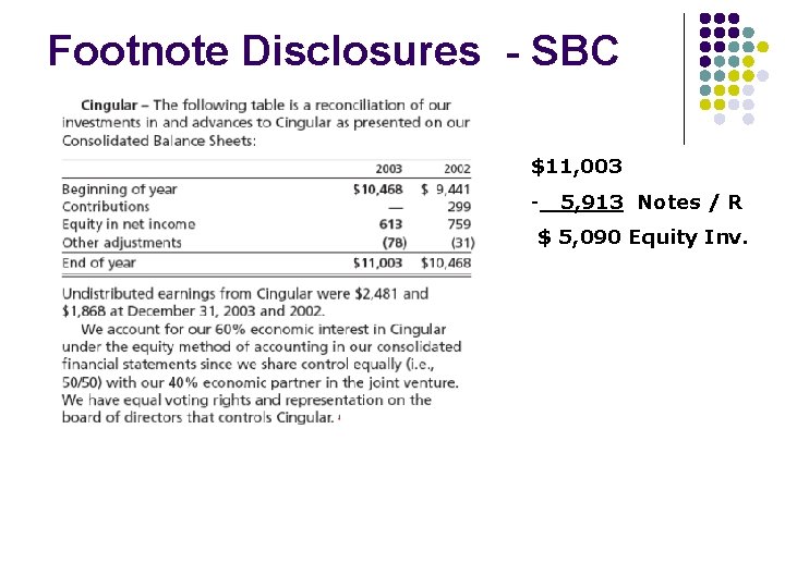 Footnote Disclosures - SBC $11, 003 - 5, 913 Notes / R $ 5,