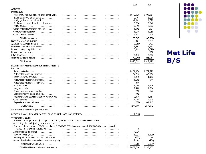 Met Life B/S 