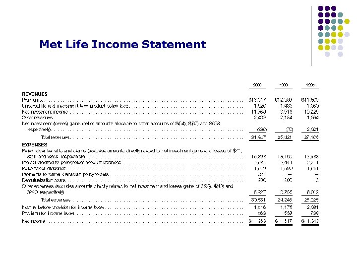 Met Life Income Statement 