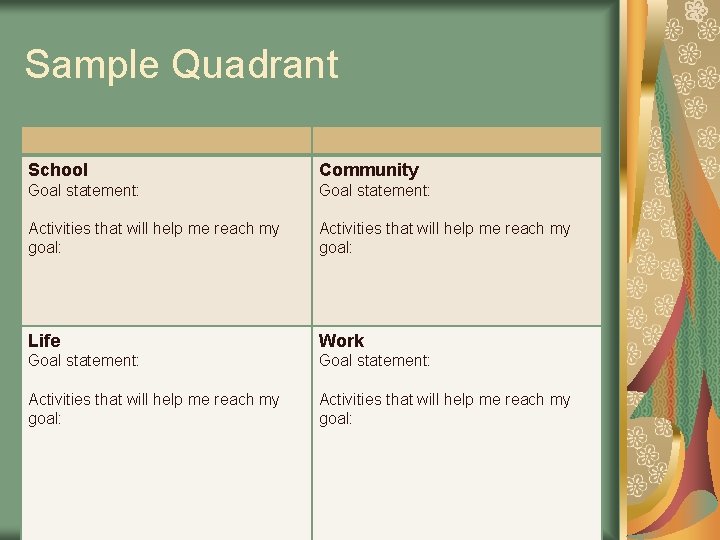 Sample Quadrant School Community Goal statement: Activities that will help me reach my goal:
