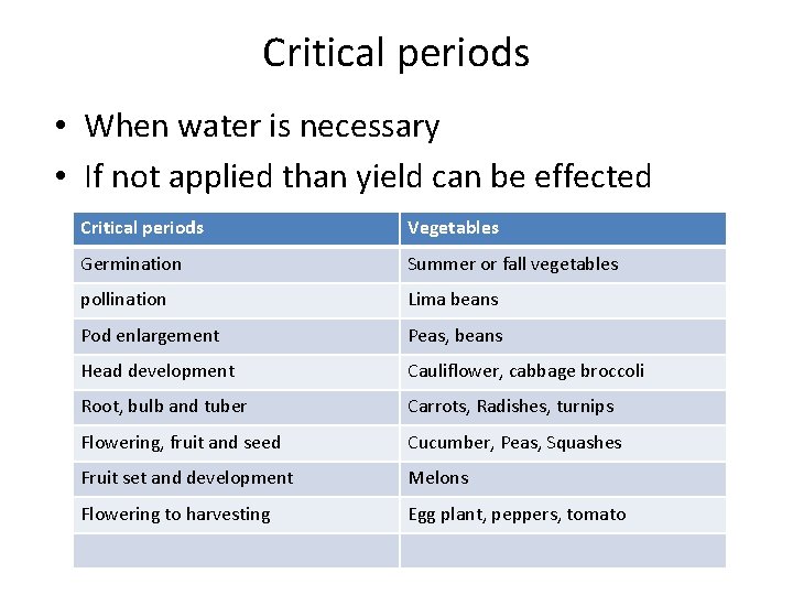 Critical periods • When water is necessary • If not applied than yield can