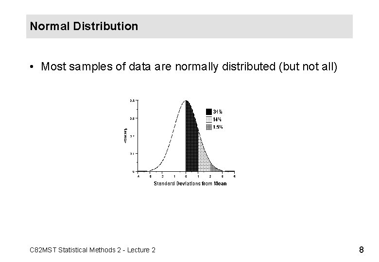 Normally Distrributed Data Statistical Methods Variability and Averages The Normal Distribution