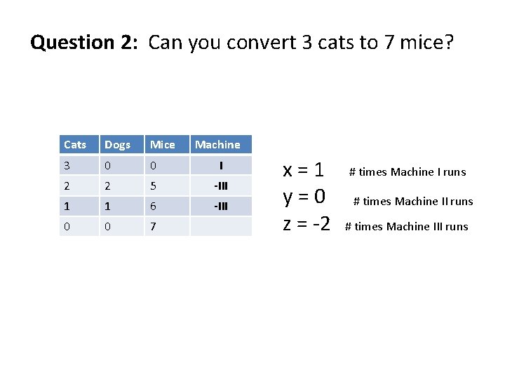 Question 2: Can you convert 3 cats to 7 mice? Cats Dogs Mice Machine