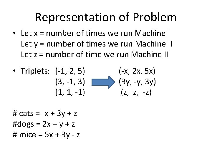 Representation of Problem • Let x = number of times we run Machine I