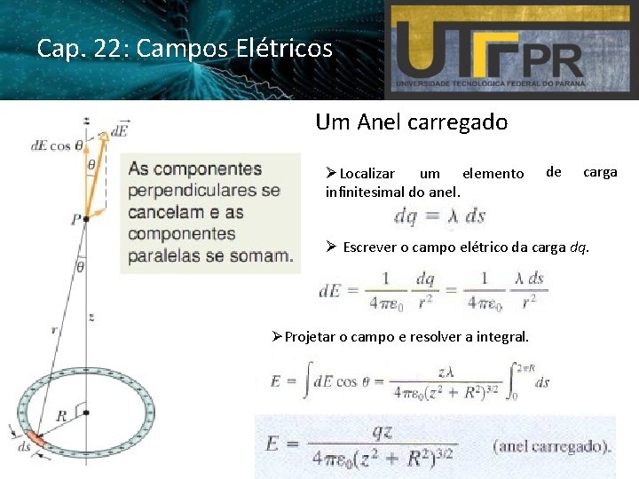 Cap. 22: Campos Elétricos Um Anel carregado Localizar um elemento infinitesimal do anel. de