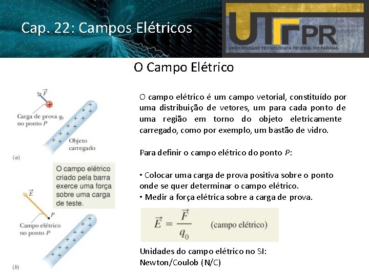 Cap. 22: Campos Elétricos O Campo Elétrico O campo elétrico é um campo vetorial,