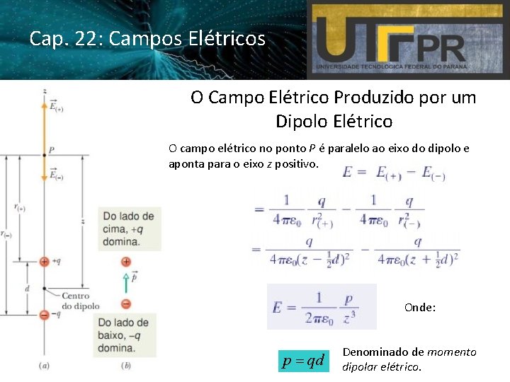 Cap. 22: Campos Elétricos O Campo Elétrico Produzido por um Dipolo Elétrico O campo