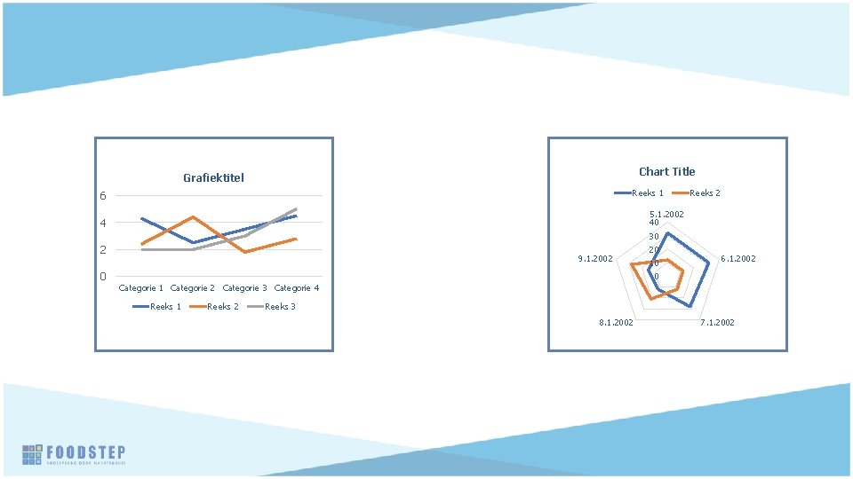 Chart Title Grafiektitel Reeks 1 6 Reeks 2 5. 1. 2002 40 4 30