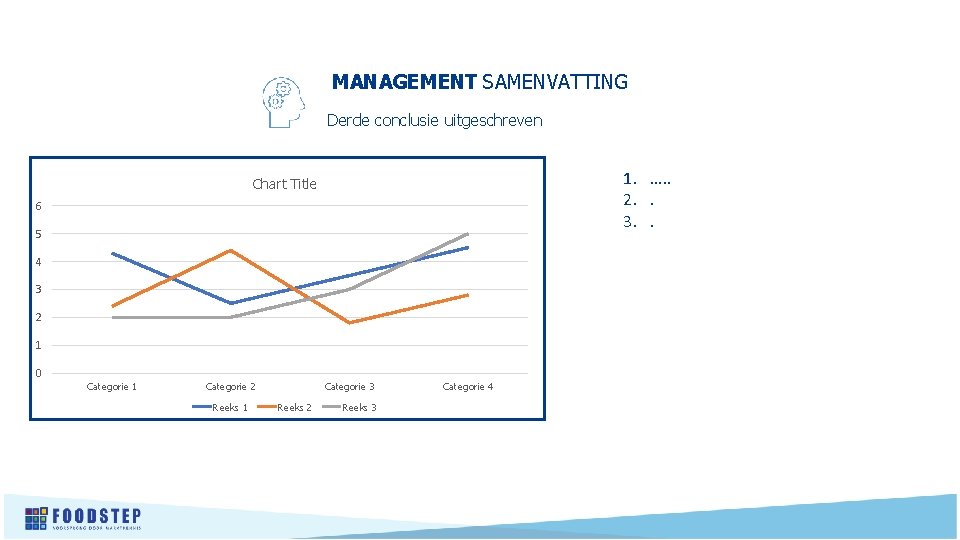 MANAGEMENT SAMENVATTING Derde conclusie uitgeschreven 1. …. . 2. . 3. . Chart Title