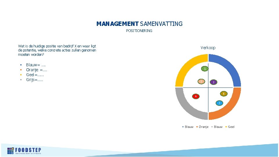 MANAGEMENT SAMENVATTING POSITIONERING Wat is de huidige positie van bedrijf X en waar ligt