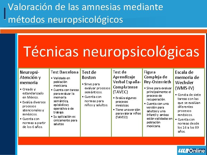 Valoración de las amnesias mediante métodos neuropsicológicos Técnicas neuropsicológicas Neuropsi. Atención y memoria •