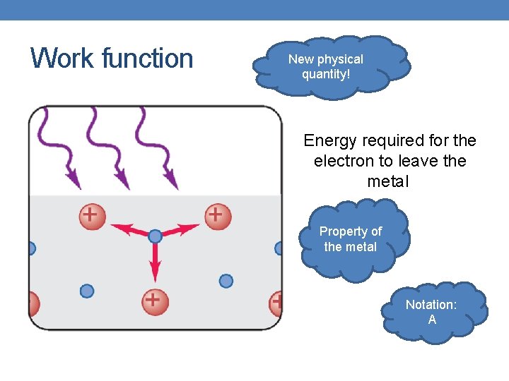 Work function New physical quantity! Energy required for the electron to leave the metal