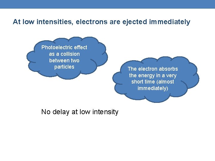 At low intensities, electrons are ejected immediately Photoelectric effect as a collision between two