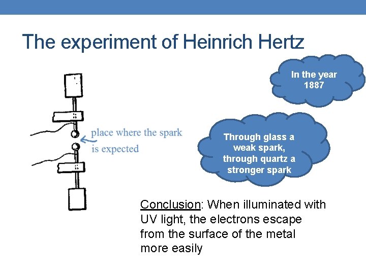 The experiment of Heinrich Hertz In the year 1887 Through glass a weak spark,