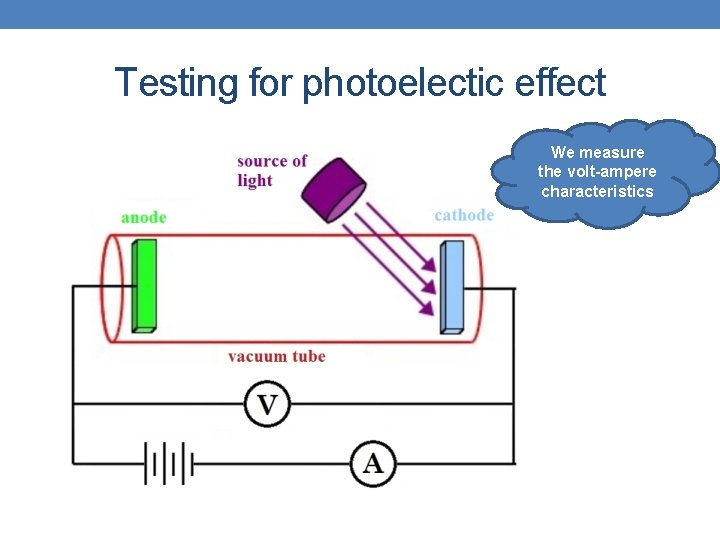 Testing for photoelectic effect We measure the volt-ampere characteristics 