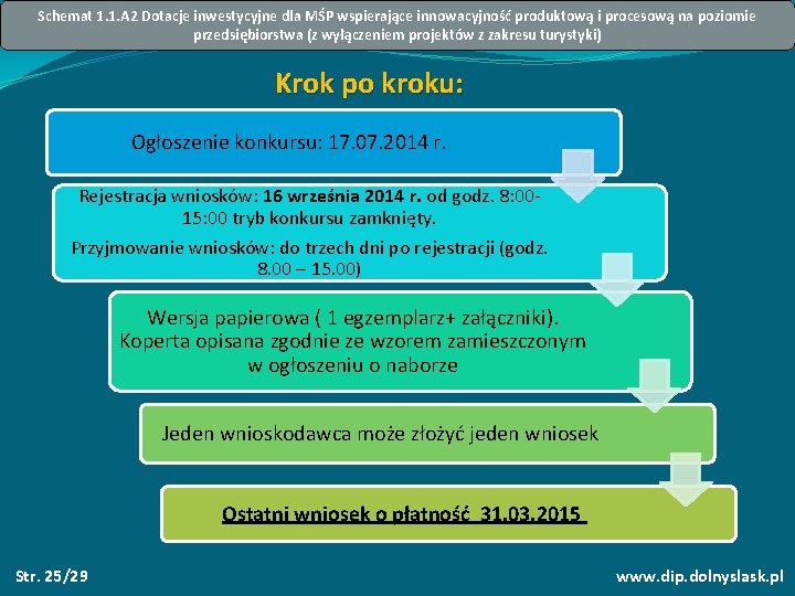 Schemat 1. 1. A 2 Dotacje inwestycyjne dla MŚP wspierające innowacyjność produktową i procesową