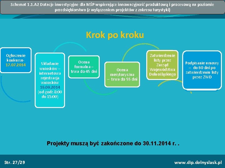 Schemat 1. 1. A 2 Dotacje inwestycyjne dla MŚP wspierające innowacyjność produktową i procesową