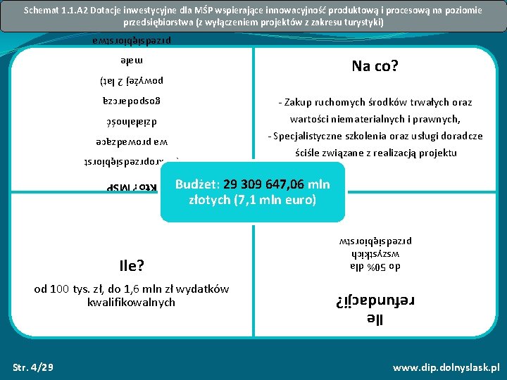 Schemat 1. 1. A 2 Dotacje inwestycyjne dla MŚP wspierające innowacyjność produktową i procesową