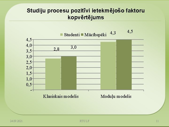 Studiju procesu pozitīvi ietekmējošo faktoru kopvērtējums 4, 5 4, 0 3, 5 3, 0