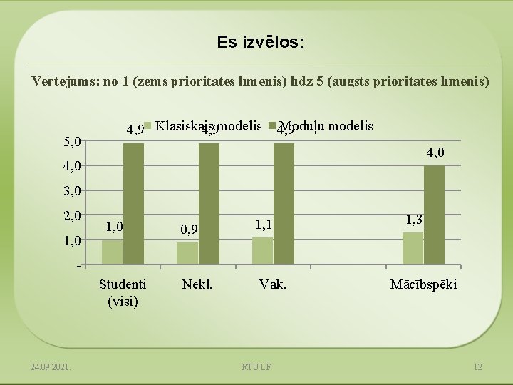 Es izvēlos: Vērtējums: no 1 (zems prioritātes līmenis) līdz 5 (augsts prioritātes līmenis) 4,