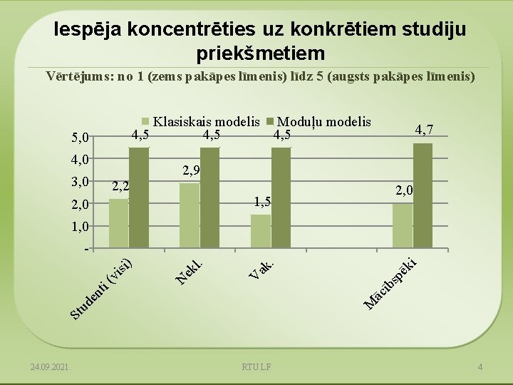 Iespēja koncentrēties uz konkrētiem studiju priekšmetiem Vērtējums: no 1 (zems pakāpes līmenis) līdz 5