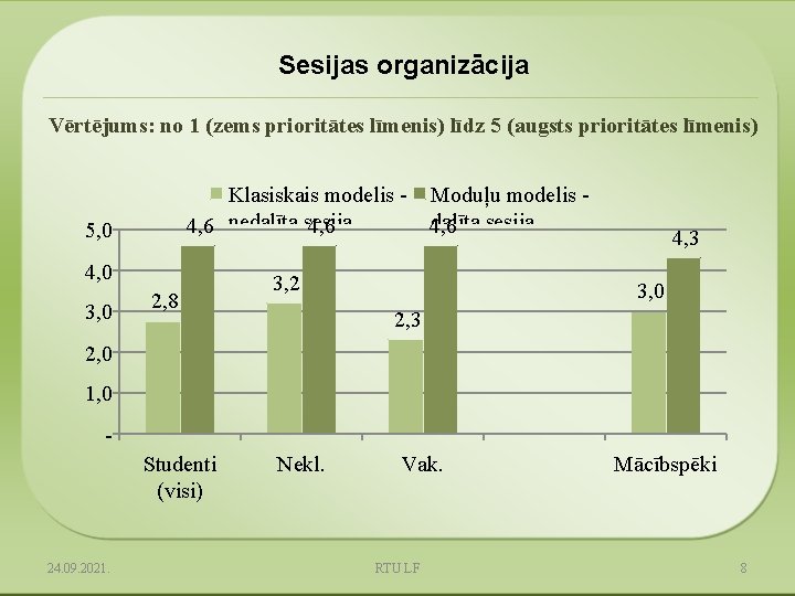 Sesijas organizācija Vērtējums: no 1 (zems prioritātes līmenis) līdz 5 (augsts prioritātes līmenis) Klasiskais