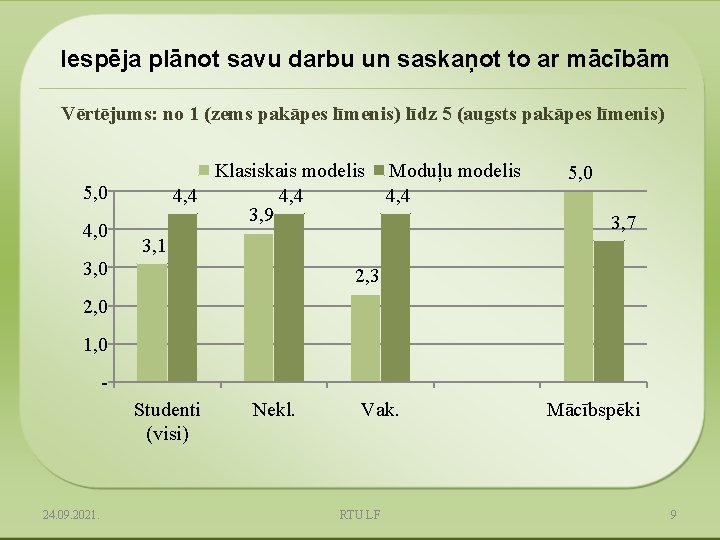 Iespēja plānot savu darbu un saskaņot to ar mācībām Vērtējums: no 1 (zems pakāpes