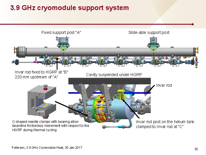 3. 9 GHz cryomodule support system Fixed support post “A” Invar rod fixed to