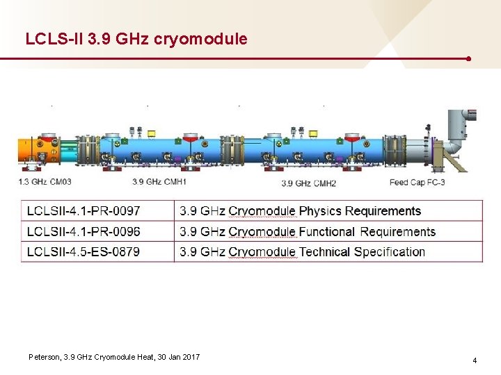 LCLS-II 3. 9 GHz cryomodule Peterson, 3. 9 GHz Cryomodule Heat, 30 Jan 2017