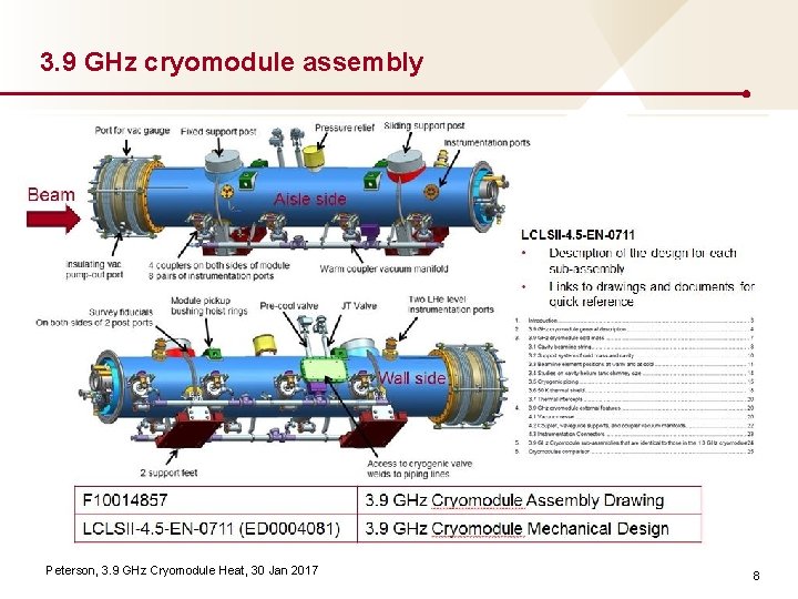 3. 9 GHz cryomodule assembly Peterson, 3. 9 GHz Cryomodule Heat, 30 Jan 2017