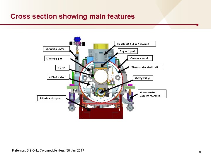 Cross section showing main features Cold mass support bracket Cryogenic valve Cooling pipes HGRP