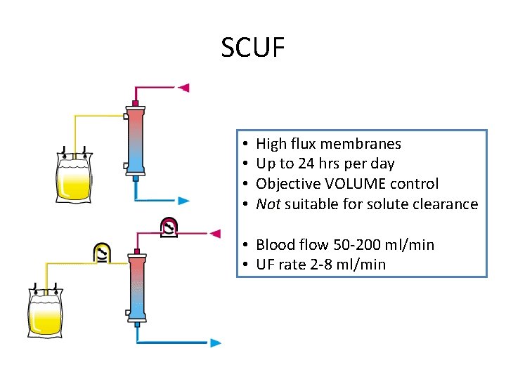 SCUF • • High flux membranes Up to 24 hrs per day Objective VOLUME