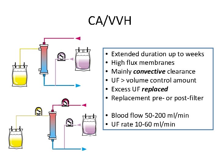 CA/VVH • • • Extended duration up to weeks High flux membranes Mainly convective
