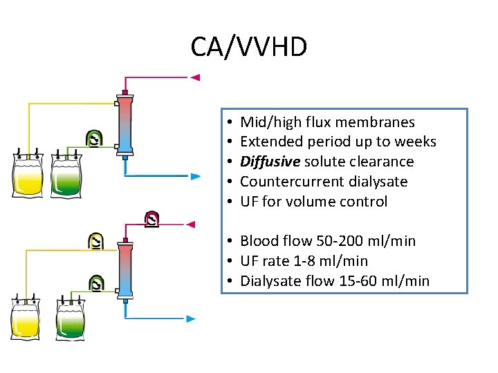 CA/VVHD • • • Mid/high flux membranes Extended period up to weeks Diffusive solute