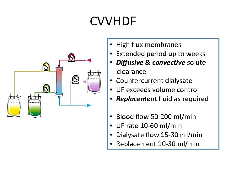 CVVHDF High flux membranes Extended period up to weeks Diffusive & convective solute clearance