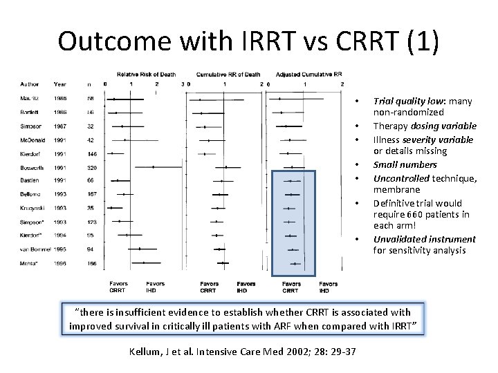 Outcome with IRRT vs CRRT (1) • • Trial quality low: many non-randomized Therapy