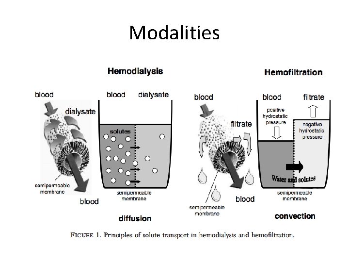 Modalities 