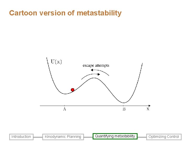 Cartoon version of metastability Introduction Kinodynamic Planning Quantifying metastability Optimizing Control Cartoon version of metastability Introduction Kinodynamic Planning Quantifying metastability Optimizing Control