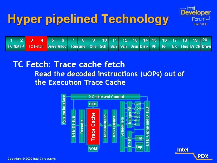 Hyper pipelined Technology 1 2 TC Nxt IP 3 4 5 6 TC Fetch