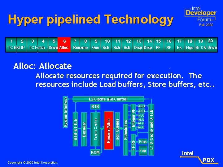 Hyper pipelined Technology 1 2 TC Nxt IP 3 4 5 6 TC Fetch