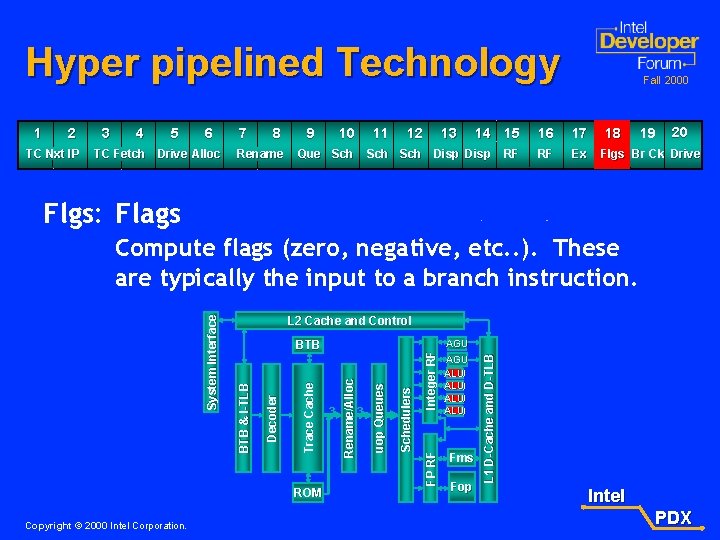 Hyper pipelined Technology 1 2 TC Nxt IP 3 4 5 6 TC Fetch