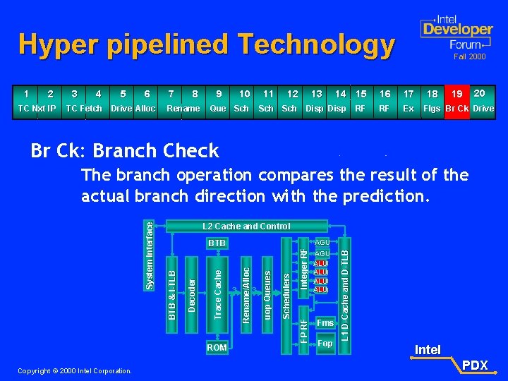 Hyper pipelined Technology 1 2 TC Nxt IP 3 4 5 6 TC Fetch