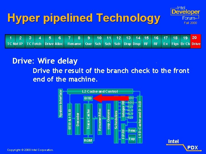 Hyper pipelined Technology 1 2 TC Nxt IP 3 4 5 6 TC Fetch