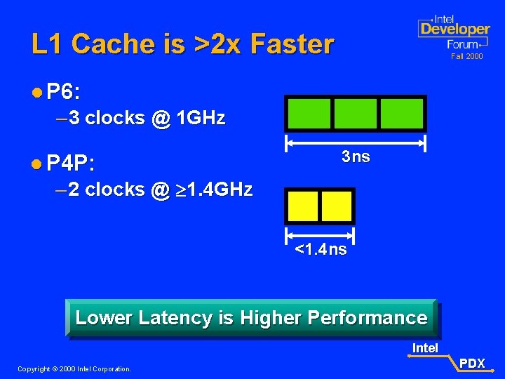 L 1 Cache is >2 x Faster Fall 2000 l P 6: – 3